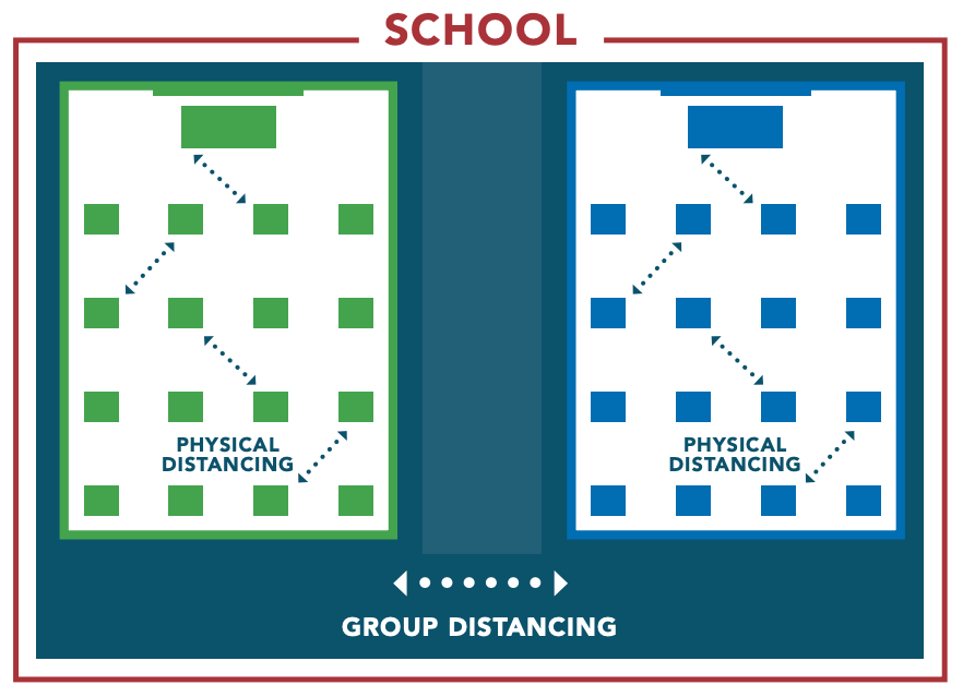 A diagram showing a visual representation of individual and group distancing.